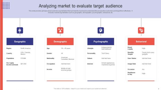 Planning Sales Campaign To Improve Business Revenue Ppt PowerPoint Presentation Complete Deck With Slides