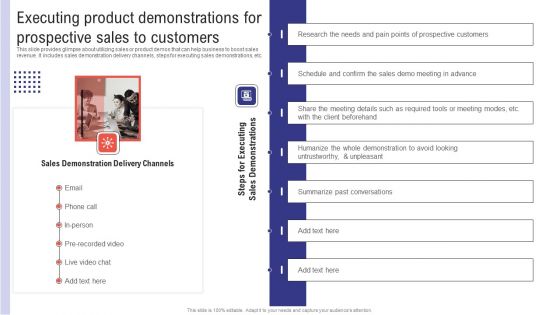 Planning Sales Campaign To Improve Executing Product Demonstrations For Prospective Sales Infographics PDF