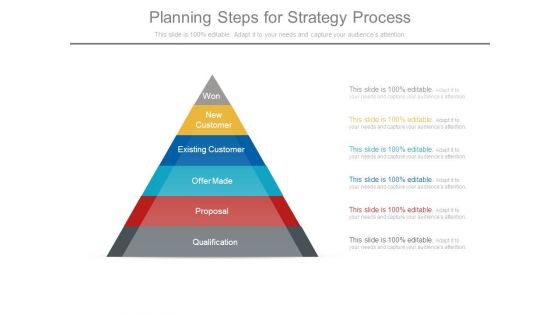 Planning Steps For Strategy Process