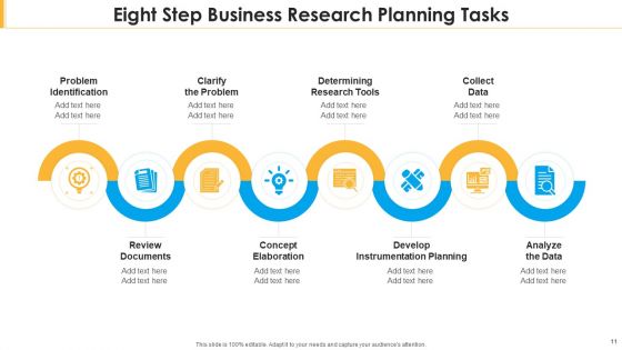 Planning Tasks Develop Strategic Ppt PowerPoint Presentation Complete Deck With Slides