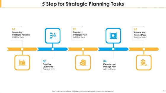 Planning Tasks Develop Strategic Ppt PowerPoint Presentation Complete Deck With Slides