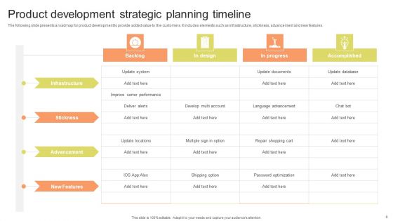 Planning Timeline Ppt PowerPoint Presentation Complete Deck With Slides