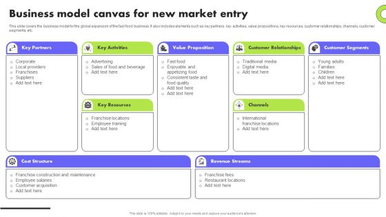 Planning Transnational Technique To Improve International Scope Business Model Canvas For New Market Entry Introduction PDF