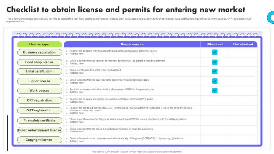 Planning Transnational Technique To Improve International Scope Checklist To Obtain License And Permits Entering Microsoft PDF