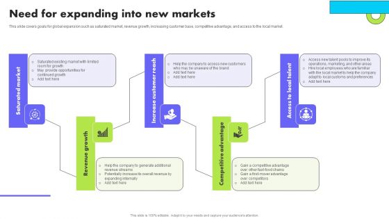 Planning Transnational Technique To Improve International Scope Need For Expanding Into New Markets Formats PDF
