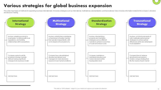 Planning Transnational Technique To Improve International Scope Ppt PowerPoint Presentation Complete Deck With Slides