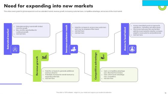 Planning Transnational Technique To Improve International Scope Ppt PowerPoint Presentation Complete Deck With Slides