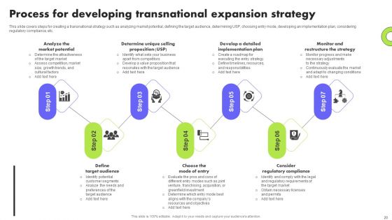 Planning Transnational Technique To Improve International Scope Ppt PowerPoint Presentation Complete Deck With Slides