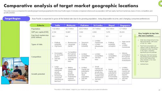 Planning Transnational Technique To Improve International Scope Ppt PowerPoint Presentation Complete Deck With Slides