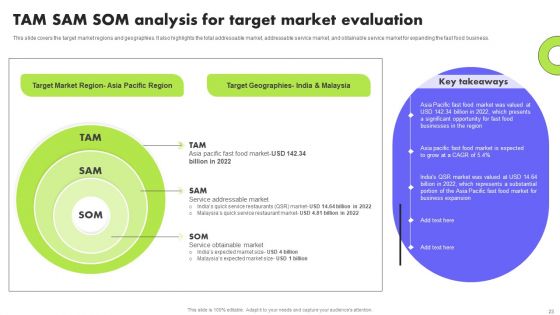 Planning Transnational Technique To Improve International Scope Ppt PowerPoint Presentation Complete Deck With Slides