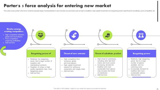 Planning Transnational Technique To Improve International Scope Ppt PowerPoint Presentation Complete Deck With Slides