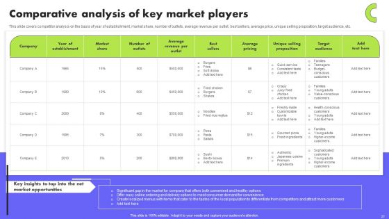Planning Transnational Technique To Improve International Scope Ppt PowerPoint Presentation Complete Deck With Slides