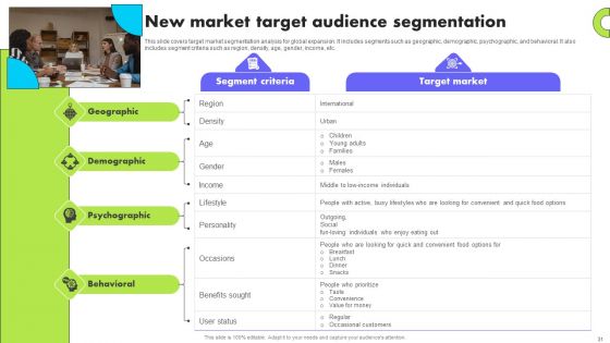 Planning Transnational Technique To Improve International Scope Ppt PowerPoint Presentation Complete Deck With Slides