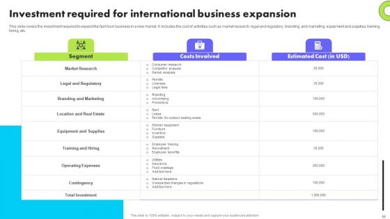 Planning Transnational Technique To Improve International Scope Ppt PowerPoint Presentation Complete Deck With Slides