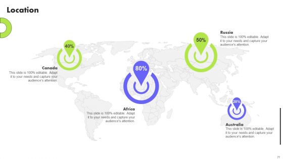 Planning Transnational Technique To Improve International Scope Ppt PowerPoint Presentation Complete Deck With Slides