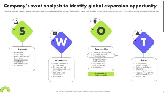 Planning Transnational Technique To Improve International Scope Ppt PowerPoint Presentation Complete Deck With Slides
