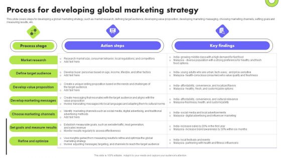 Planning Transnational Technique To Improve International Scope Process For Developing Global Marketing Strategy Mockup PDF