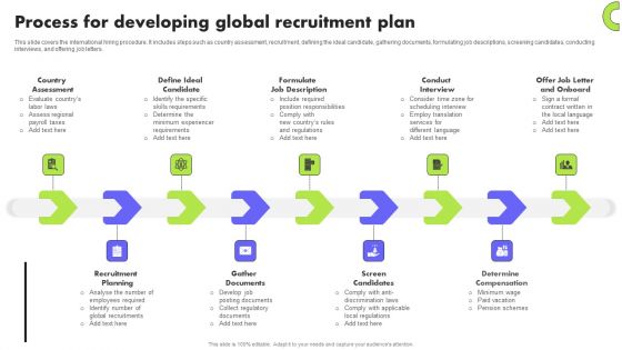 Planning Transnational Technique To Improve International Scope Process For Developing Global Recruitment Plan Information PDF