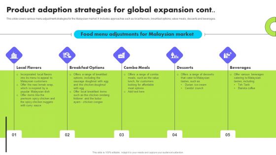 Planning Transnational Technique To Improve International Scope Product Adaption Strategies For Global Expansion Infographics PDF
