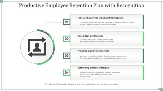 Planning Workforce Retention Engagement Ppt PowerPoint Presentation Complete Deck With Slides