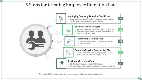 Planning Workforce Retention Engagement Ppt PowerPoint Presentation Complete Deck With Slides