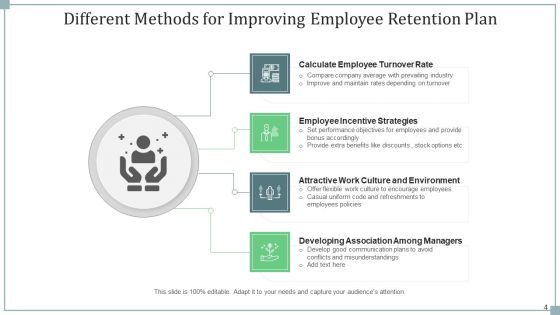 Planning Workforce Retention Engagement Ppt PowerPoint Presentation Complete Deck With Slides