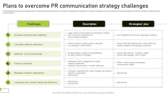 Plans To Overcome PR Communication Strategy Challenges Clipart PDF Plans To Overcome PR Communication Strategy Challenges Clipart PDF