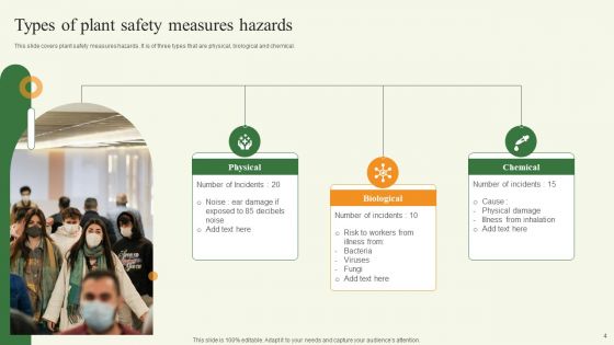 Plant Safety Measures Ppt PowerPoint Presentation Complete Deck With Slides