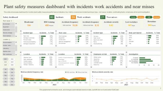 Plant Safety Measures Ppt PowerPoint Presentation Complete Deck With Slides