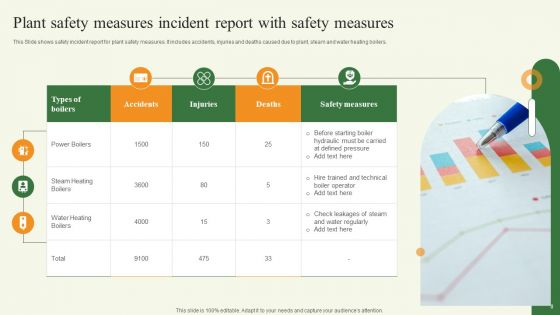 Plant Safety Measures Ppt PowerPoint Presentation Complete Deck With Slides