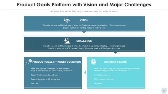 Platform And Merchandise Objectives Target Ppt PowerPoint Presentation Complete Deck With Slides