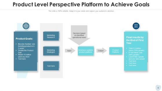 Platform And Merchandise Objectives Target Ppt PowerPoint Presentation Complete Deck With Slides
