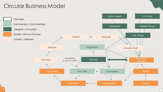 Platform Business Model Implementation In Firm Circular Business Model Designs PDF Platform Business Model Implementation In Firm Circular Business Model Designs PDF