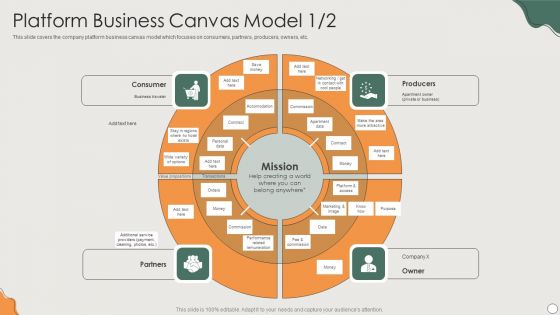 Platform Business Model Implementation In Firm Platform Business Canvas Model Mockup PDF