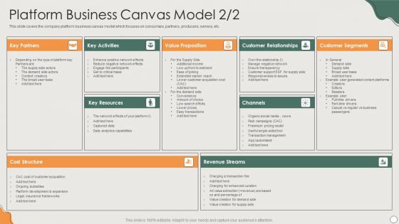 Platform Business Model Implementation In Firm Platform Business Canvas Model Mockup PDF