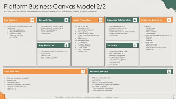 Platform Business Model Implementation In Firm Ppt PowerPoint Presentation Complete Deck With Slides