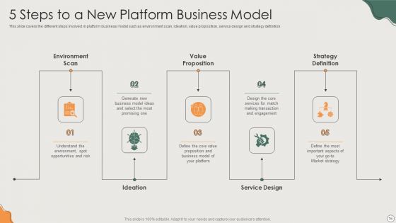 Platform Business Model Implementation In Firm Ppt PowerPoint Presentation Complete Deck With Slides