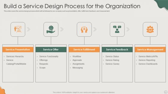 Platform Business Model Implementation In Firm Ppt PowerPoint Presentation Complete Deck With Slides
