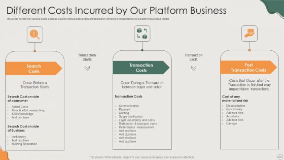 Platform Business Model Implementation In Firm Ppt PowerPoint Presentation Complete Deck With Slides