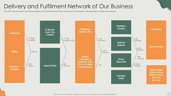 Platform Business Model Implementation In Firm Ppt PowerPoint Presentation Complete Deck With Slides