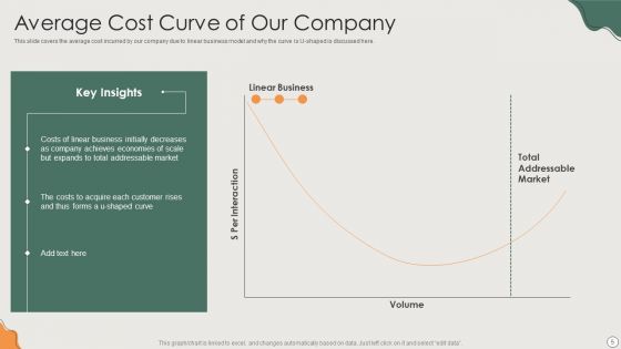 Platform Business Model Implementation In Firm Ppt PowerPoint Presentation Complete Deck With Slides