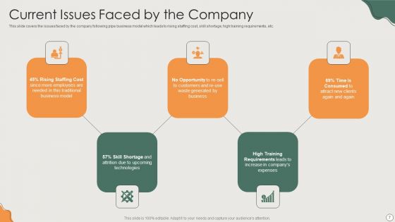 Platform Business Model Implementation In Firm Ppt PowerPoint Presentation Complete Deck With Slides