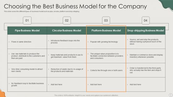 Platform Business Model Implementation In Firm Ppt PowerPoint Presentation Complete Deck With Slides