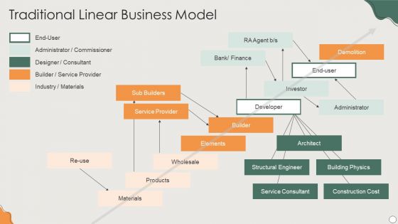Platform Business Model Implementation In Firm Traditional Linear Business Model Introduction PDF