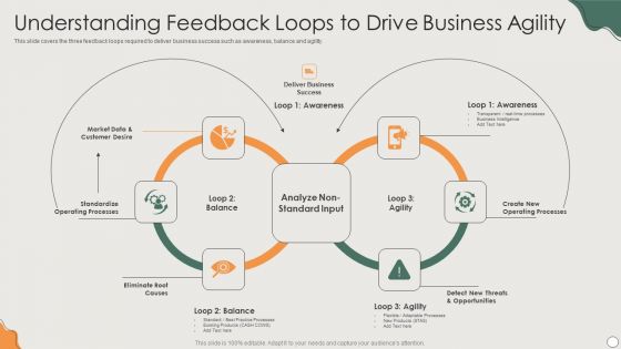 Platform Business Model Implementation In Firm Understanding Feedback Loops Portrait PDF Platform Business Model Implementation In Firm Understanding Feedback Loops Portrait PDF