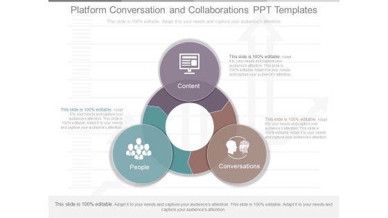 Platform Conversation And Collaborations Ppt Templates