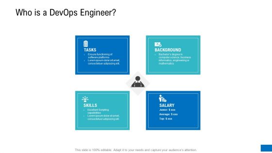 Platform Engineering PowerPoint Template Slides Ppt PowerPoint Presentation Complete Deck With Slides