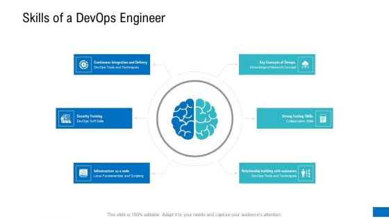 Platform Engineering PowerPoint Template Slides Ppt PowerPoint Presentation Complete Deck With Slides