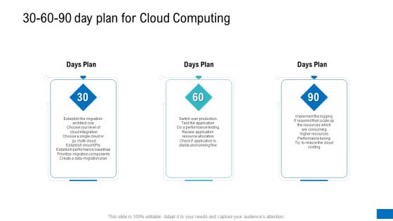 Platform Engineering PowerPoint Template Slides Ppt PowerPoint Presentation Complete Deck With Slides