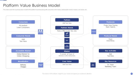 Platform Value Business Model Resolving Chicken And Egg Problem In Organization Template PDF